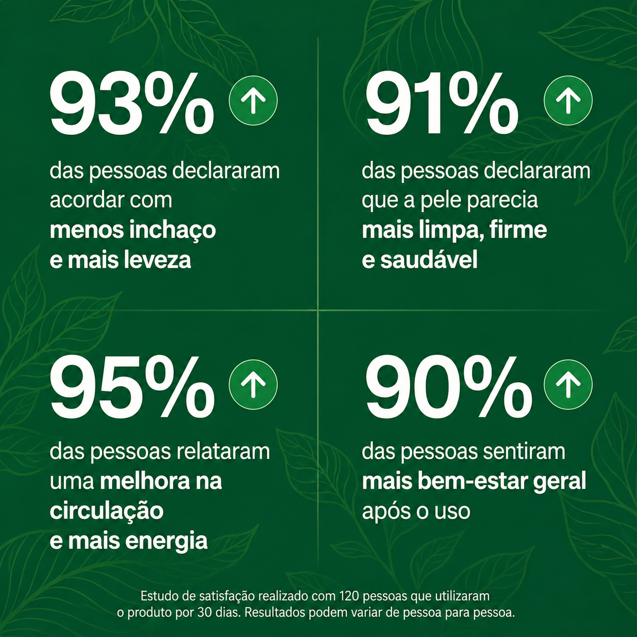 LYMFACIO® Gotas para Drenagem Linfática..