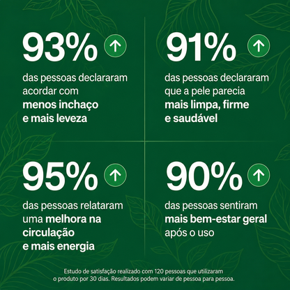 LYMFACIO® Gotas para Drenagem Linfática..