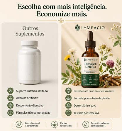 LYMFACIO® Gotas para Drenagem Linfática..