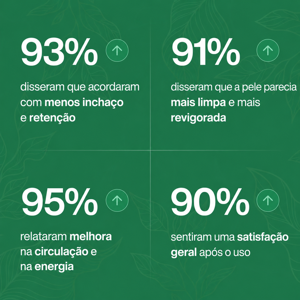 Reviva® Gotas para Drenagem Linfática