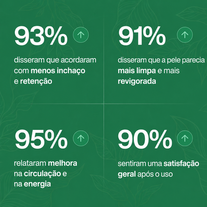 Reviva® Gotas para Drenagem Linfática